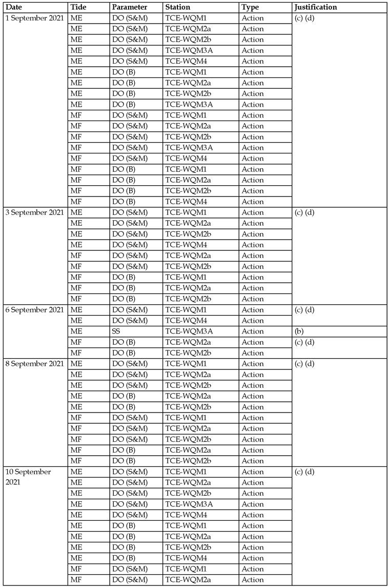 Pages from 0445700_Monthly EM&A Sep 21_v1_Page_1