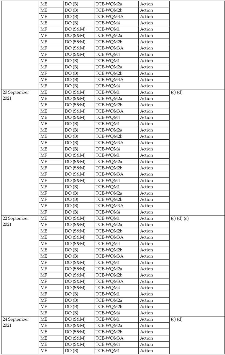 Pages from 0445700_Monthly EM&A Sep 21_v1_Page_3